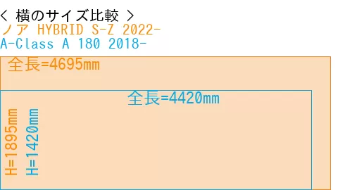 #ノア HYBRID S-Z 2022- + A-Class A 180 2018-